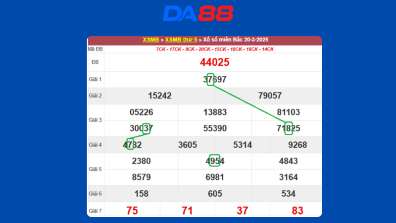 Dự đoán kết quả xsmb lô bạch thủ hôm nay 21/3/2025