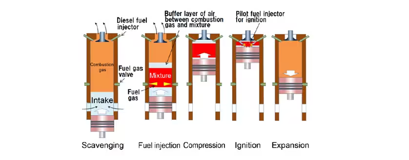 Dual Stroke Engine