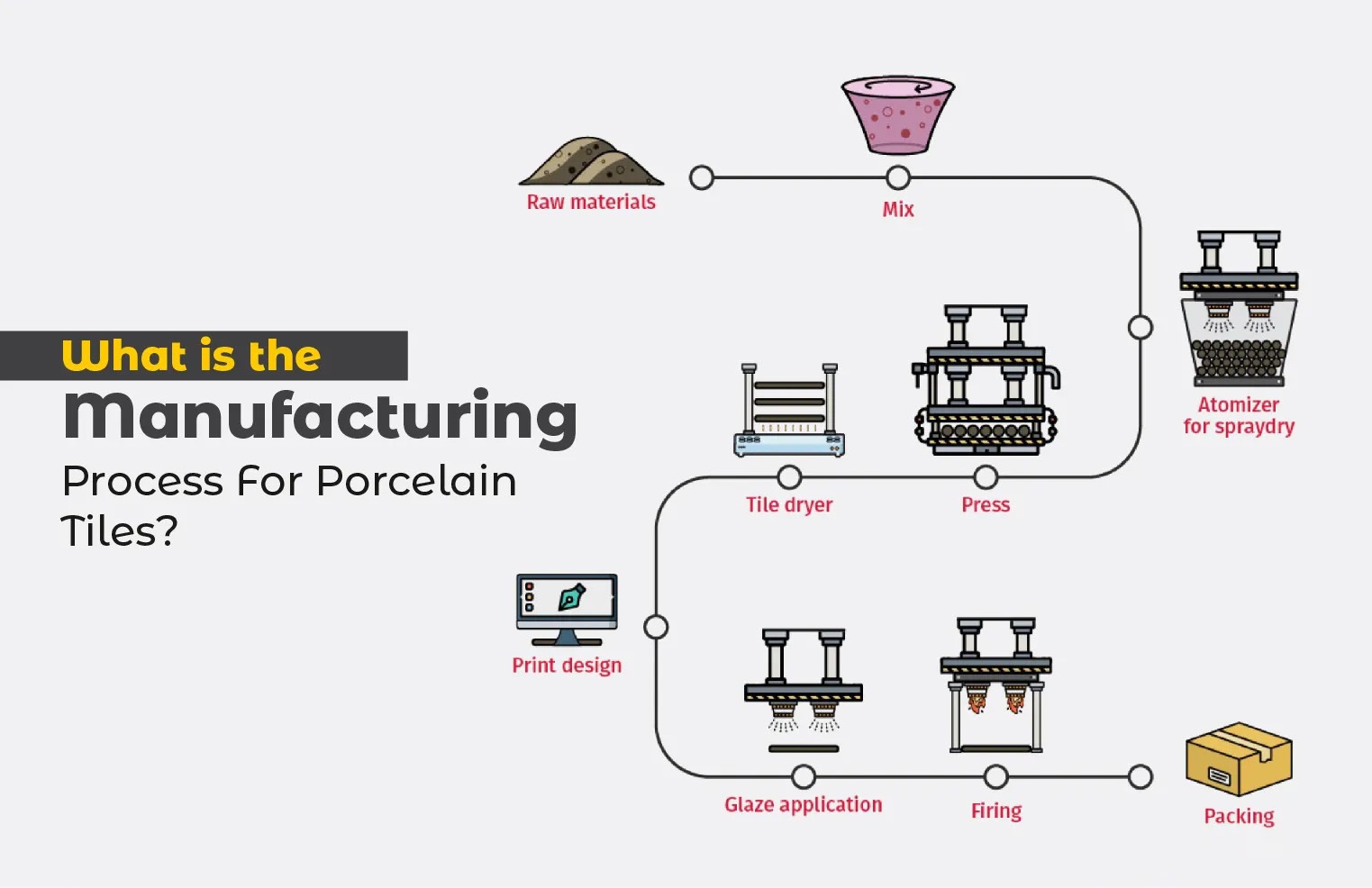 porcelain tile manufacturing process