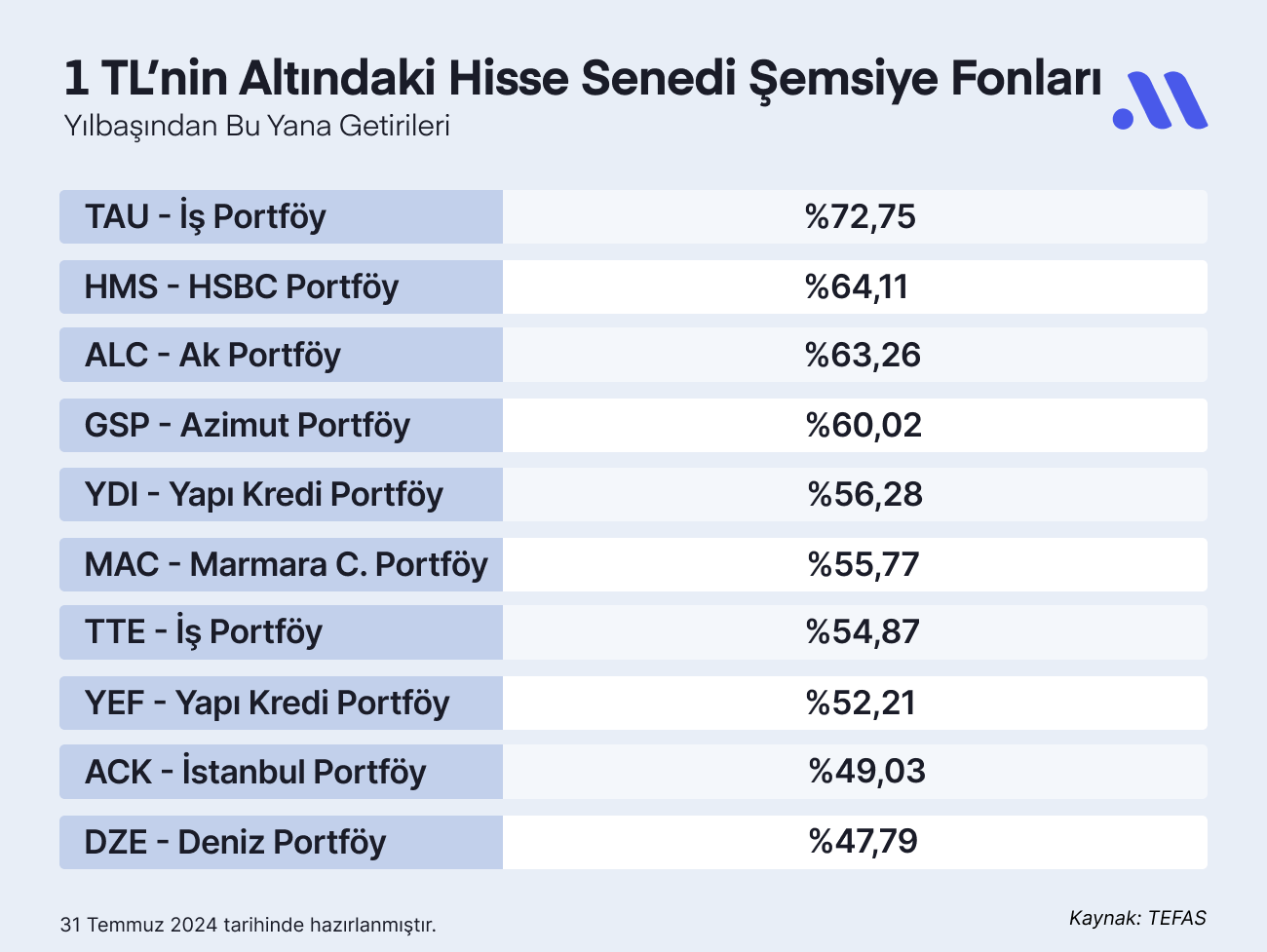 1 TL’nin Altındaki Hisse Senedi Şemsiye Fonları