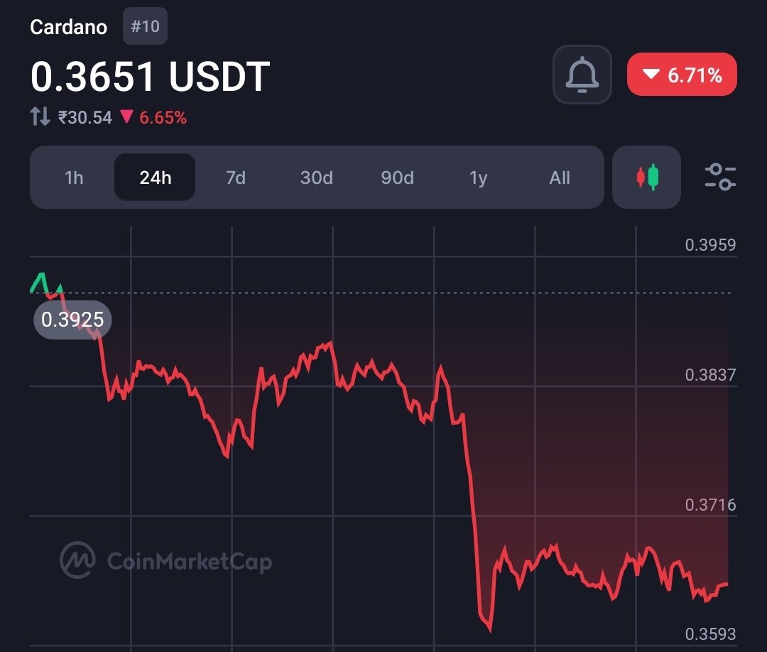 Cardano Founder Teases Hydra Release in Two Weeks, Potential Catalyst for ADA Price Surge 1