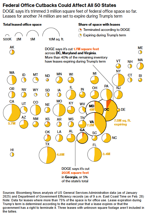 Federal office cutbacks could affect all 50 states