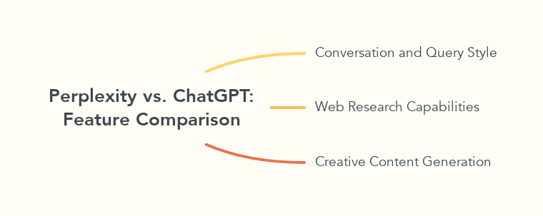 Perplexity vs. ChatGPT: Feature Comparison