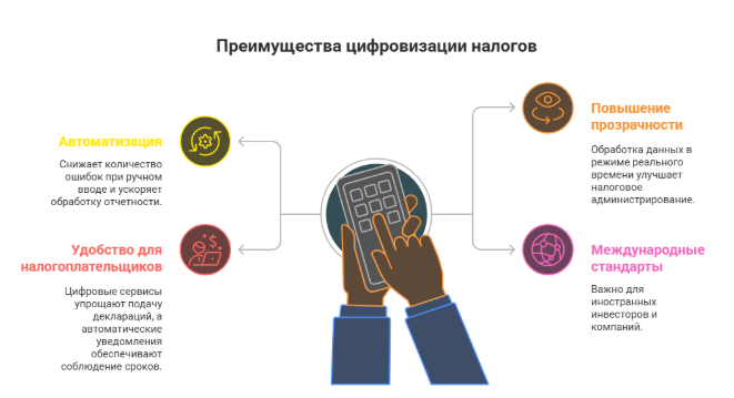 Схема, иллюстрирующая основные цели внедрения Coretax
