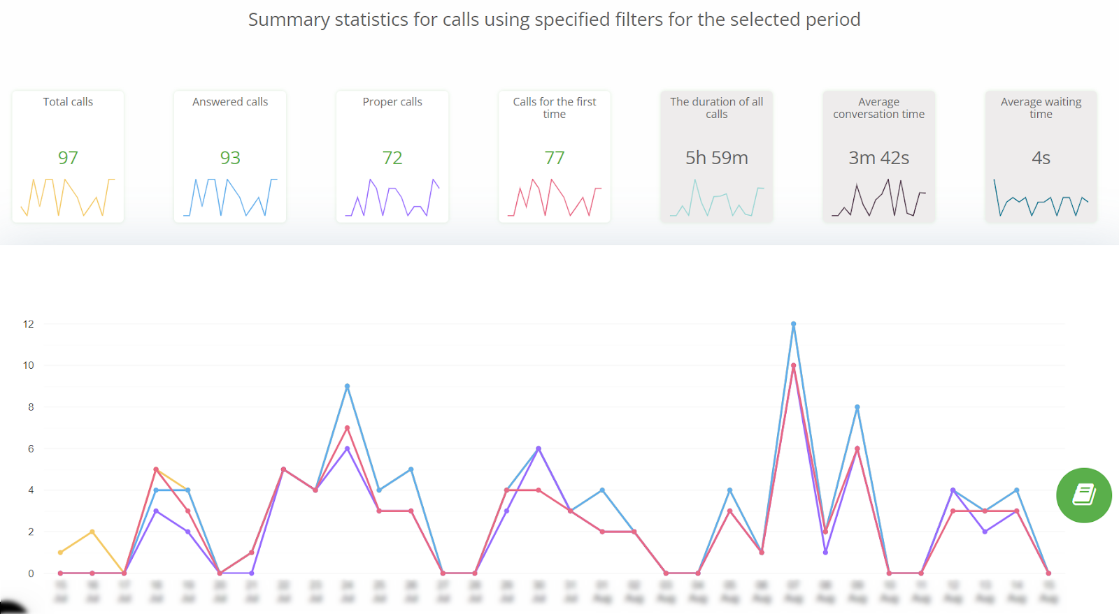 case study ringostat, the graph from report