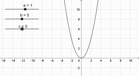 BÀI 1. VẼ ĐỒ THỊ HÀM SỐ BẬC HAI BẰNG PHẦN MỀM GEOGEBRA