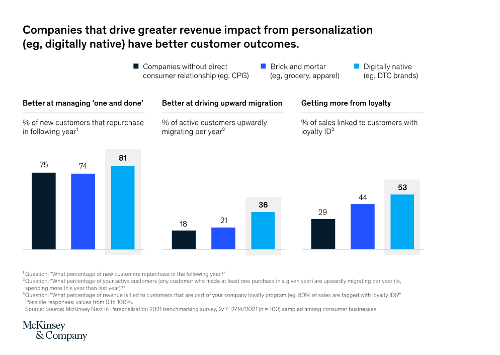 Customer Outcomes