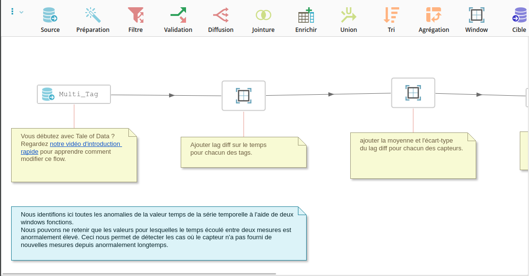 Flux annoté avec Post-it dans Tale of Data – étape de regroupement des mesures" title="Flux annoté – regroupement des données temporelles dans le Flow Designer Tale of Data