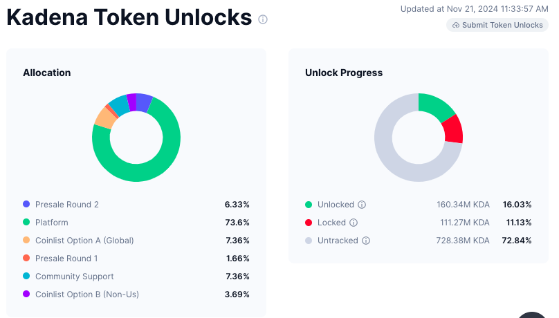 Kadena Coin Price Prediction