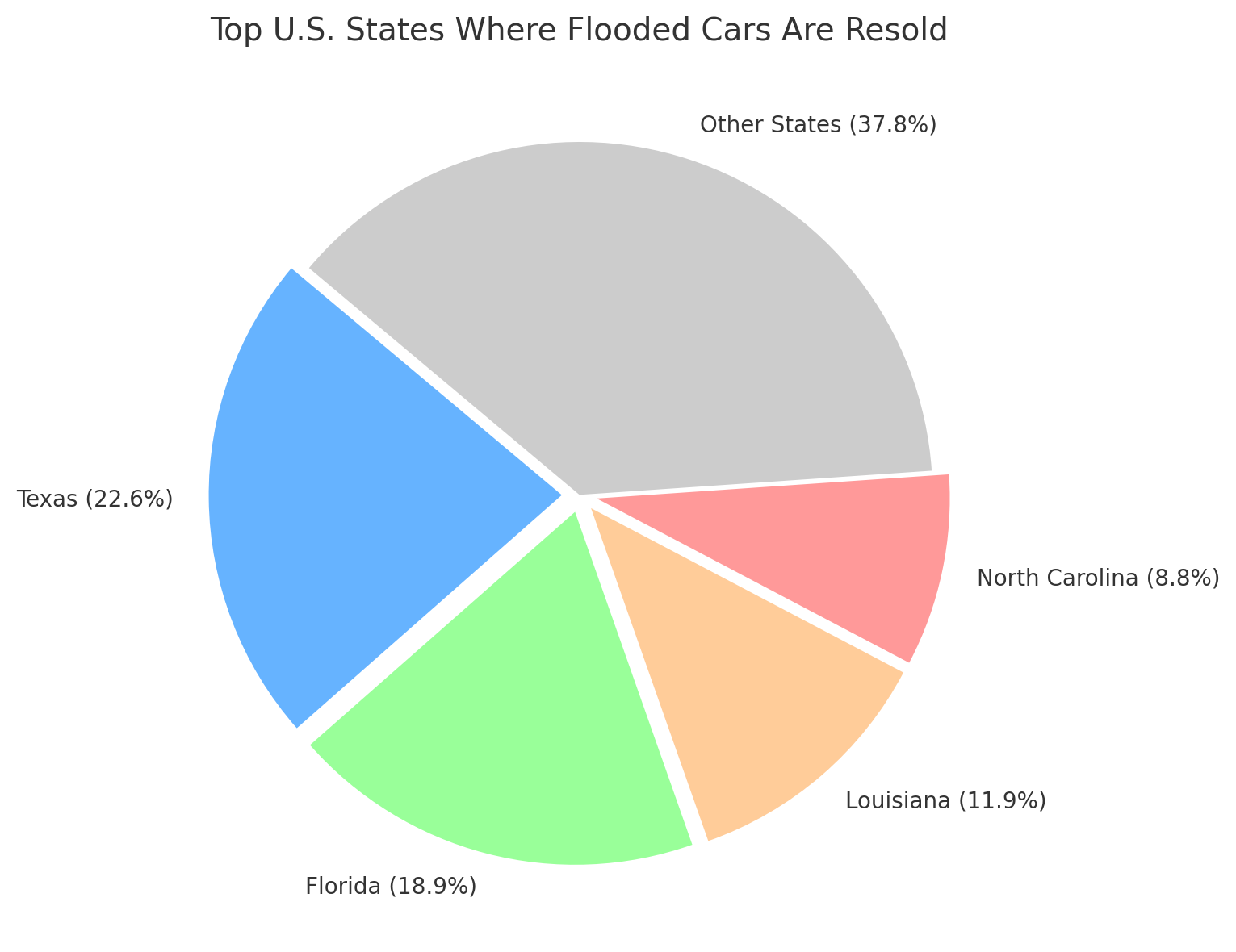 states where flooded cars are sold