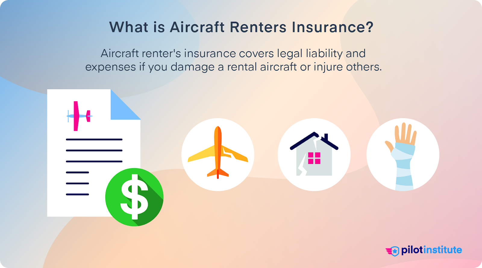 Illustration explaining 'What is Aircraft Renters Insurance?' showing icons for legal liability, aircraft, property, and injury coverage with the Pilot Institute logo.