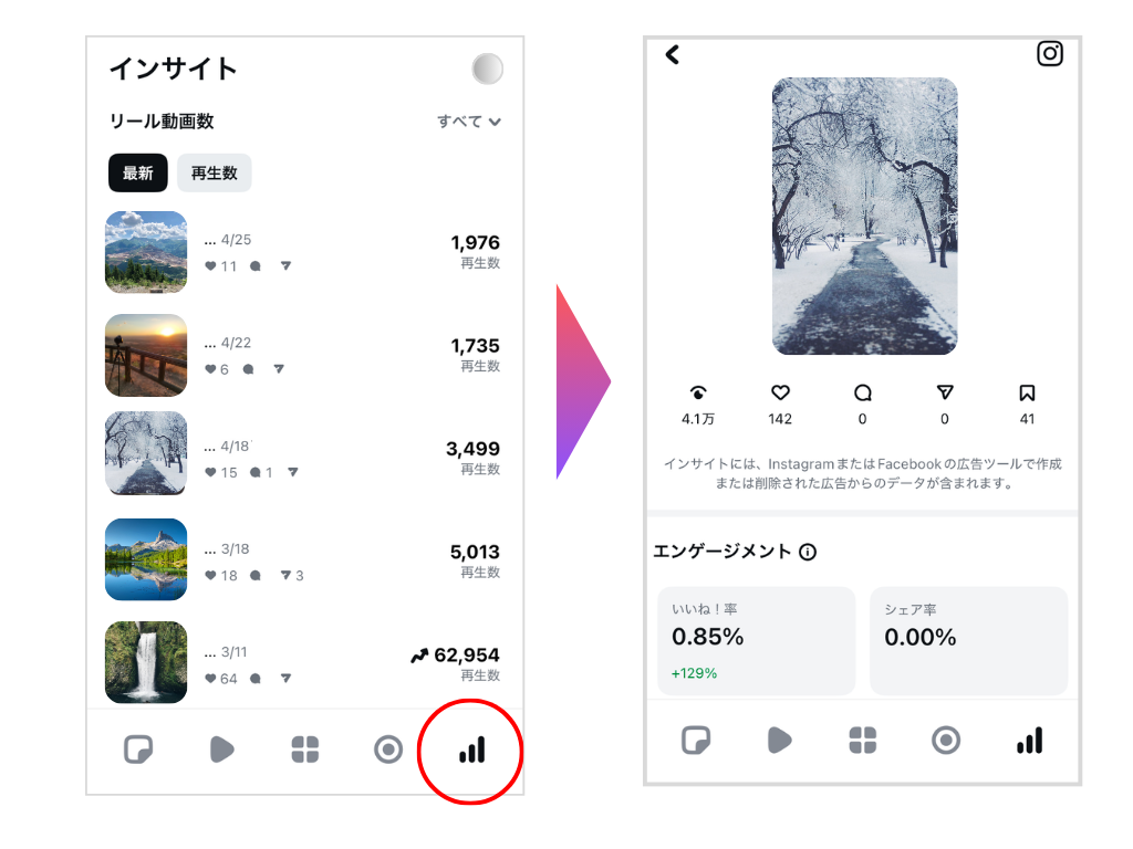 インサイト画面
