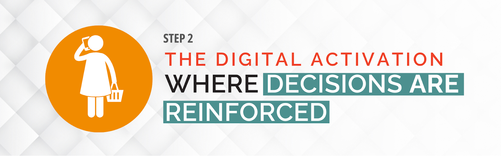 Step 2 - The Digital Activation : Where Decisions Are Reinforced