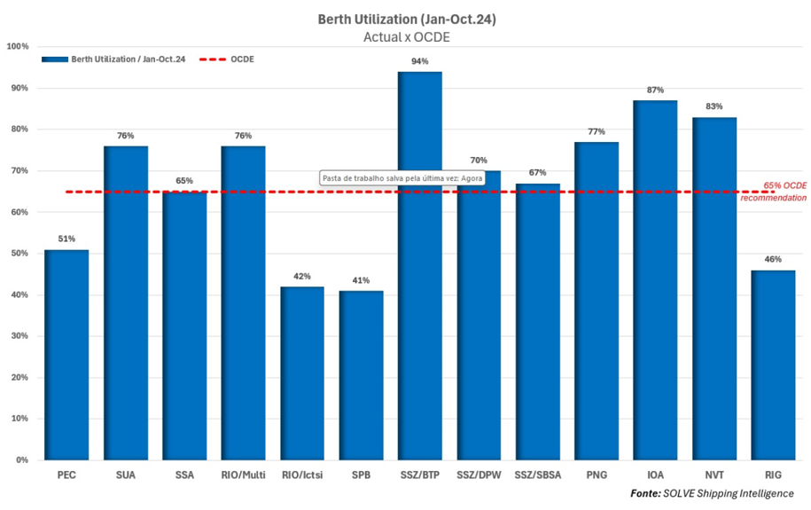 A graph with blue barsDescription automatically generated