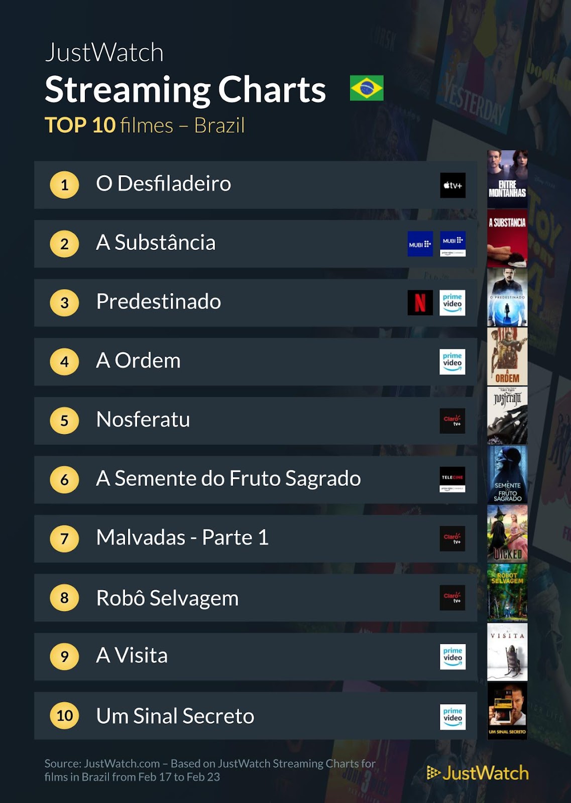 Filmes e séries mais vistos de fevereiro semana 3 