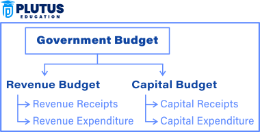 Budget Expenditure Class 12