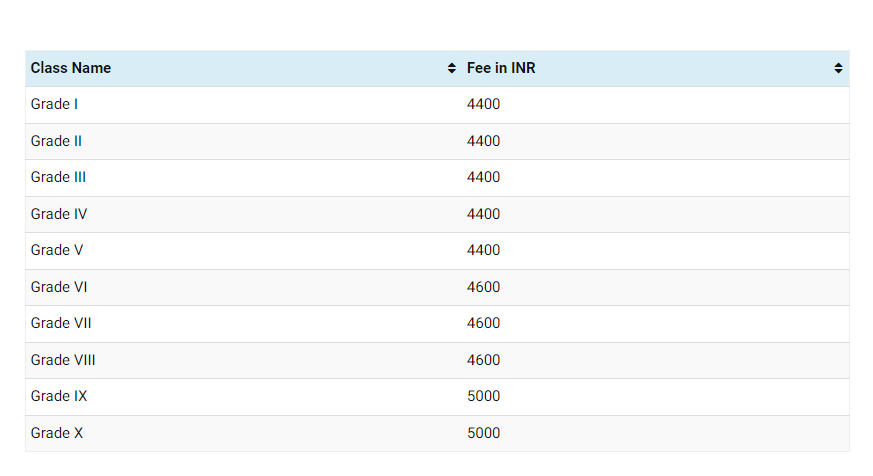 St. Michael School, Pusa Road - Fee Structure