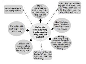 BÀI 12: TRIỀU NGUYỄN