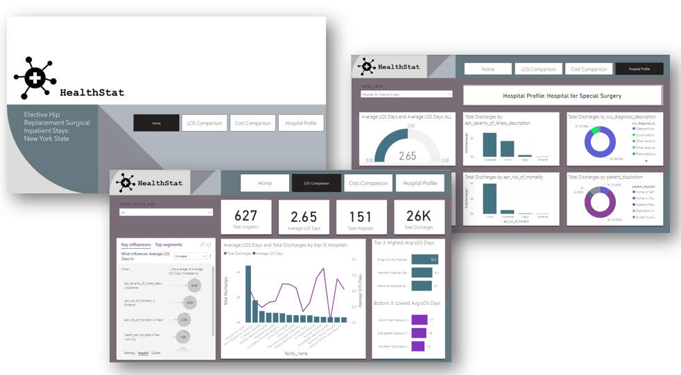 healthcare data analysis using Power BI projects