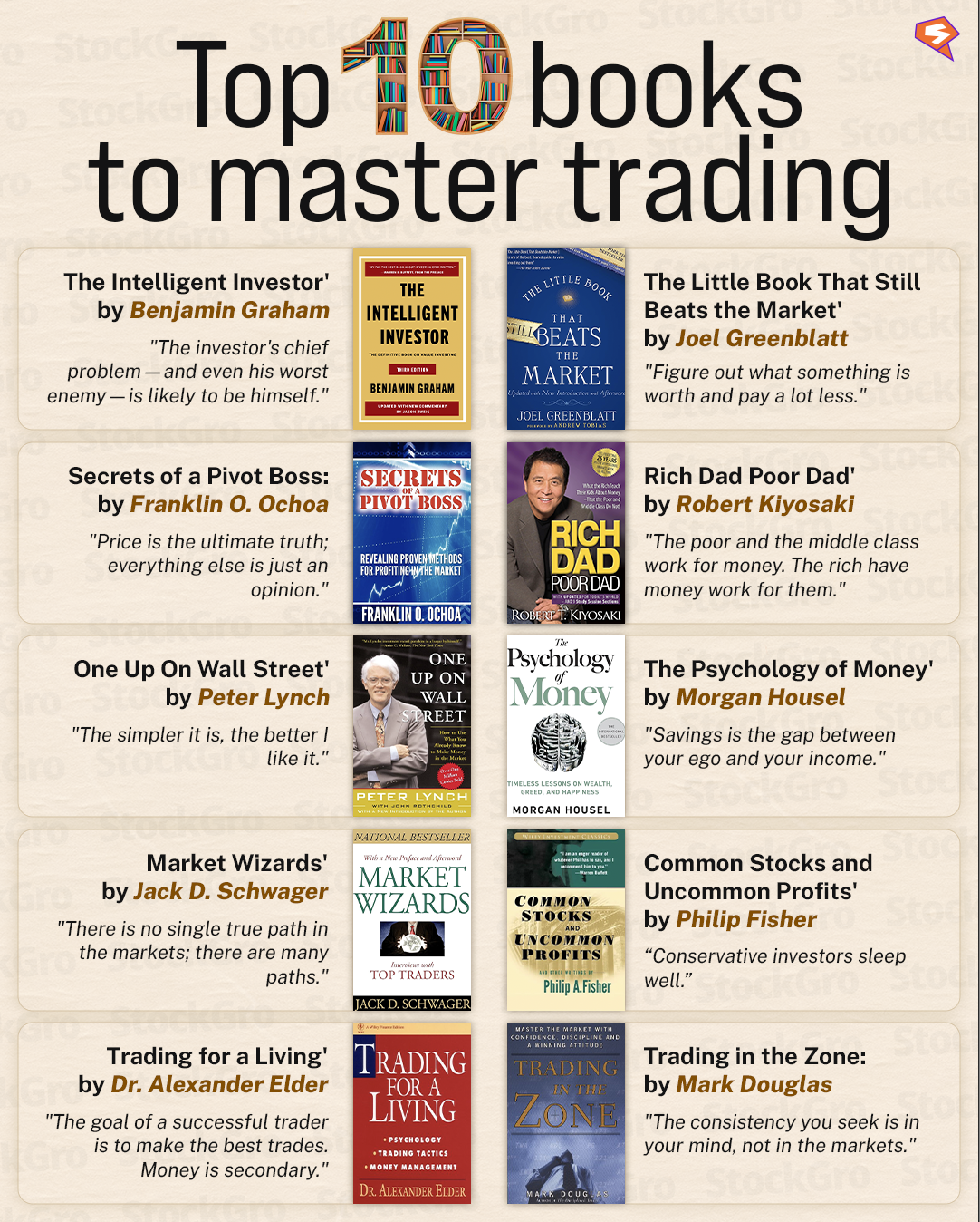 Top 10 books to master trading