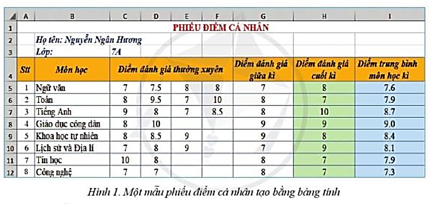 CHỦ ĐỀ E: BÀI 10 - THỰC HÀNH TỔNG HỢP