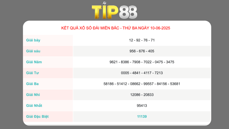 Kết quả xổ số miền Bắc ngày 10/06/2025