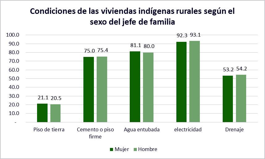 Gráfico, Gráfico de barras

Descripción generada automáticamente