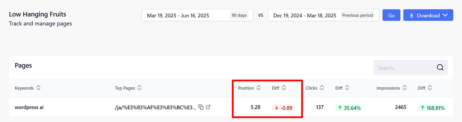 SEO Insights show the position of a low-hanging fruit keyword