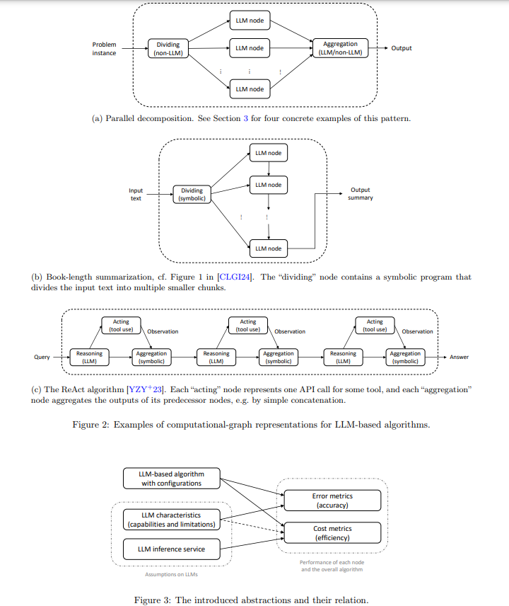 This AI Paper from Alibaba Introduces a Formal Machine Learning Framework for Studying the Design and Analysis of LLM-based Algorithms