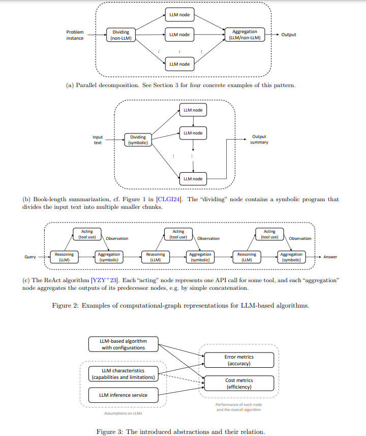 what is a problem solving agent in ai