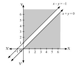 NCERT Solutions class 12 Maths Linear Programming