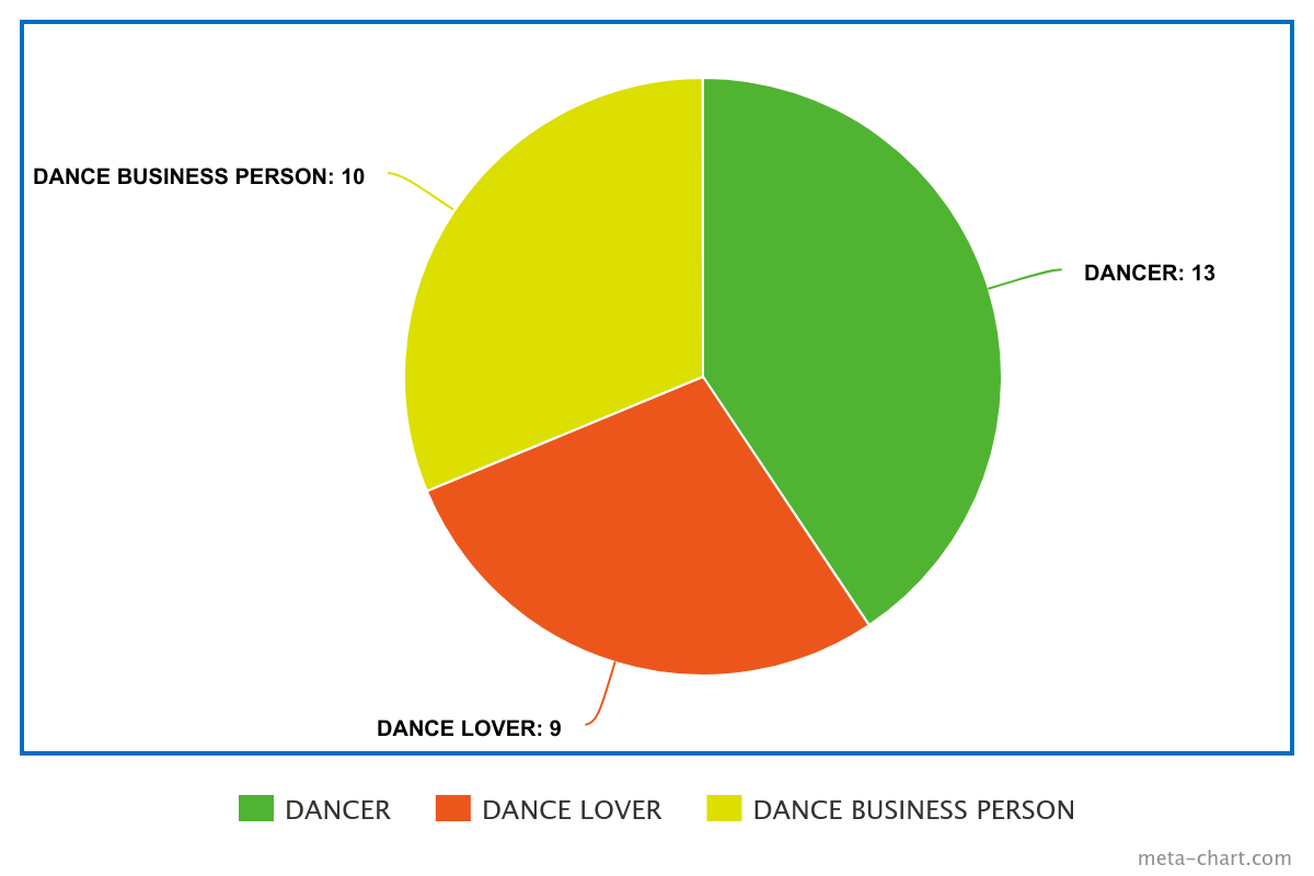 meta-chart (3)