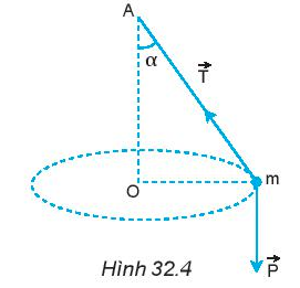 BÀI 32 LỰC HƯỚNG TÂM VÀ GIA TỐC HƯỚNG TÂMI. Lực hướng tâmDùng một sợi dây nhẹ không dãn buộc vào một cái tẩy. Quay dây sao cho cái tẩy chuyển động tròn trong mặt phẳng nằm ngang có tâm là đầu dây mà tay giữ (Hình 32.1).Câu 1: Lực nào sau đây làm cái tẩy chuyển động tròn?Trọng lực tác dụng lên cái tẩy.Lực cản của không khí.Lực căng dây hướng vào tâm quỹ đạo của cái tẩy.Giải nhanh: Lực căng dây hướng vào tâm quỹ đạo của cái tẩy.Câu 2: Nếu cái tẩy đang chuyển động mà ta buông tay ra thì:Cái tẩy tiếp tục chuyển động tròn.Cái tẩy sẽ rơi xuống đất theo phương thẳng đứng.Cái tẩy văng ra theo phương tiếp tuyến với quỹ đạo theo hướng vận tốc tại điểm đó.Giải nhanh: Cái tẩy văng ra theo phương tiếp tuyến với quỹ đạo theo hướng vận tốc tại điểm đó.Câu 3: Lực nào duy trì chuyển động tròn của Trái Đất xung quanh Mặt Trời?Giải nhanh: Lực hấp dẫn của Mặt Trời lên Trái Đất. Lực này có phương hướng vào tâm còn gọi là lực hướng tâmCâu 4: Tìm ví dụ về lực hướng tâmGiải nhanh: Các phương tiện giao thông phải giảm tốc khi vào các cung đường trònChiếc máy bay đang lượn vòng. Để chuyển hướng, người phi công làm nghiêng cánh máy bay.II. Gia tốc hướng tâm Câu 1: Tính gia tốc hướng tâm của một vệ tinh nhân tạo chuyển động tròn đều quanh trái đất với bán kính quỹ đạo là 7 000km và tốc độ 7,57km/sGiải nhanh: Đổi 7000 km = 7.106m; 7,57 km/s = 7570 m/sGia tốc hướng tâm là: 75702/7.106 = 8,19 (m/s2) Câu 2: Tính gia tốc hướng tâm của Mặt Trăng trong chuyển động quay quanh Trái đất ( coi Mặt Trăng chuyển động tròn đều quanh Trái đất ). Biết khoảng cách từ Mặt Trăng đến tâm Trái đất là 3,84x 108m và chu kỳ quay là 27,2 ngày.Giải nhanh: Đổi 27,2 ngày = 2 350 080 sGia tốc hướng tâm của Mặt Trăng là: =2,74. 10−3Câu 3: Kim phút của mộtc hiếc đồng hồ dai 8cm. Tính gia tốc hướng tâm của đầu kimGiải nhanh: Chu kỳ của kim hút là 3 600s.8cm = 0,08mVậy gia tốc hướng tâm của nó là : III. Công thức độ lớn lực hướng tâmCâu 1: Vẽ hợp lực của lực căng dây  và trọng lực , từ đó xác định lực hướng tâm trong Hình 32.4.Giải nhanh: Lực hướng tâm trong trường hợp này chính là hợp lực  có độ lớn F = T.sinαCâu 2: Trong trường hợp ở hình 32.4, dây dài 0.75ma. Bạn A nói rằng tốc độ quay càng lớn thì góc lệch của dây so với hương thẳng đứng cũng càng lớn. Hãy chứng minh điều đó.b. Tính tần số quay để dây lệch góc 60∘ so với hướng thẳng đứng. lấy g= 9,8m/s2Giải nhanh: a) Gọi chiều dài dây là ℓTốc độ quay v = ω.r màR=1.sin và  ω=tKhi tốc độ v càng lớn thì r càng lớn nên góc α cũng càng lớn.b) Chọn hệ trục tọa độ như hình vẽ:Chiếu biểu thức định luật 2 Niuton xuống các hệ trục tọa độ tương ứng:BÀI 32 LỰC HƯỚNG TÂM VÀ GIA TỐC HƯỚNG TÂM