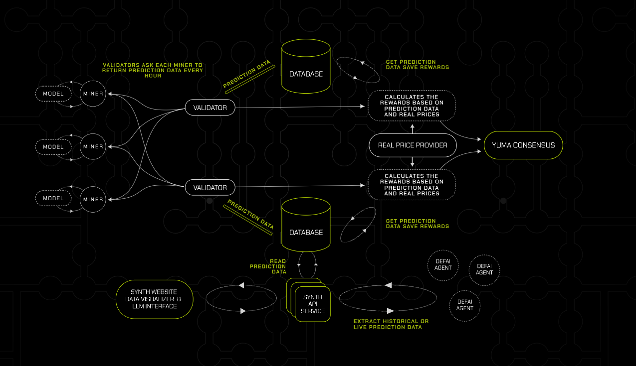 A diagram of data processing

AI-generated content may be incorrect.