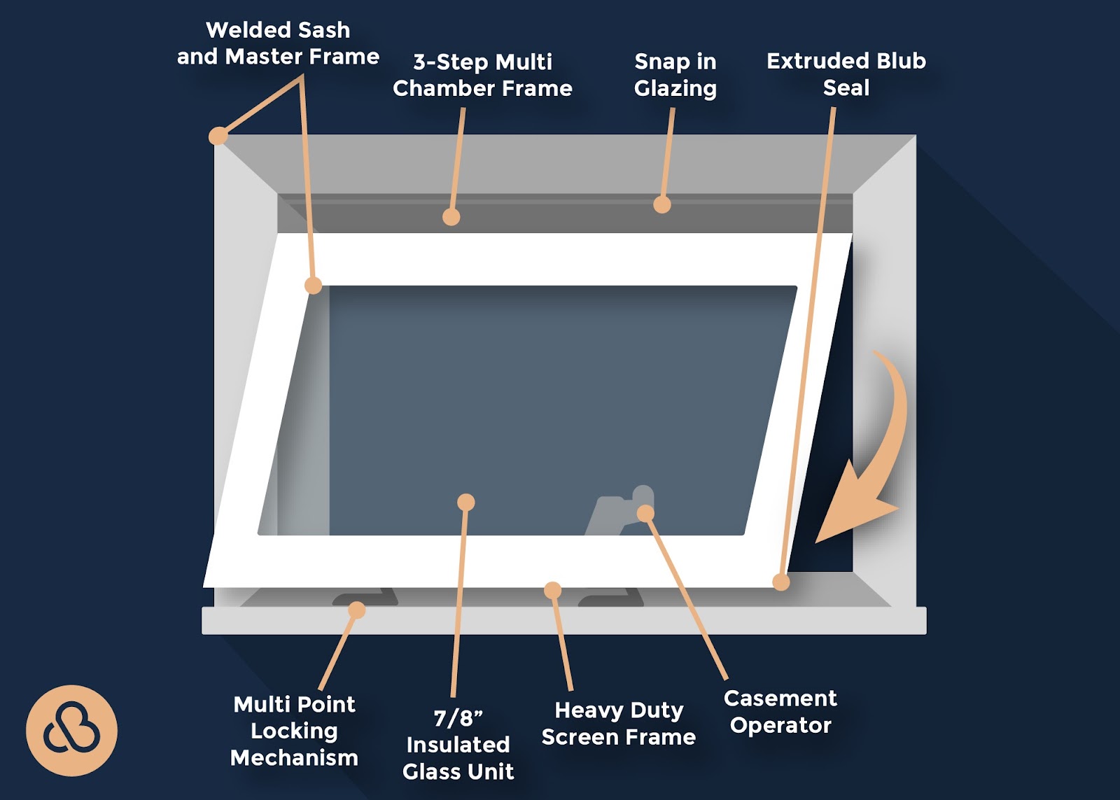 improving your basement common egress window wells and styles awning diagram custom built michigan