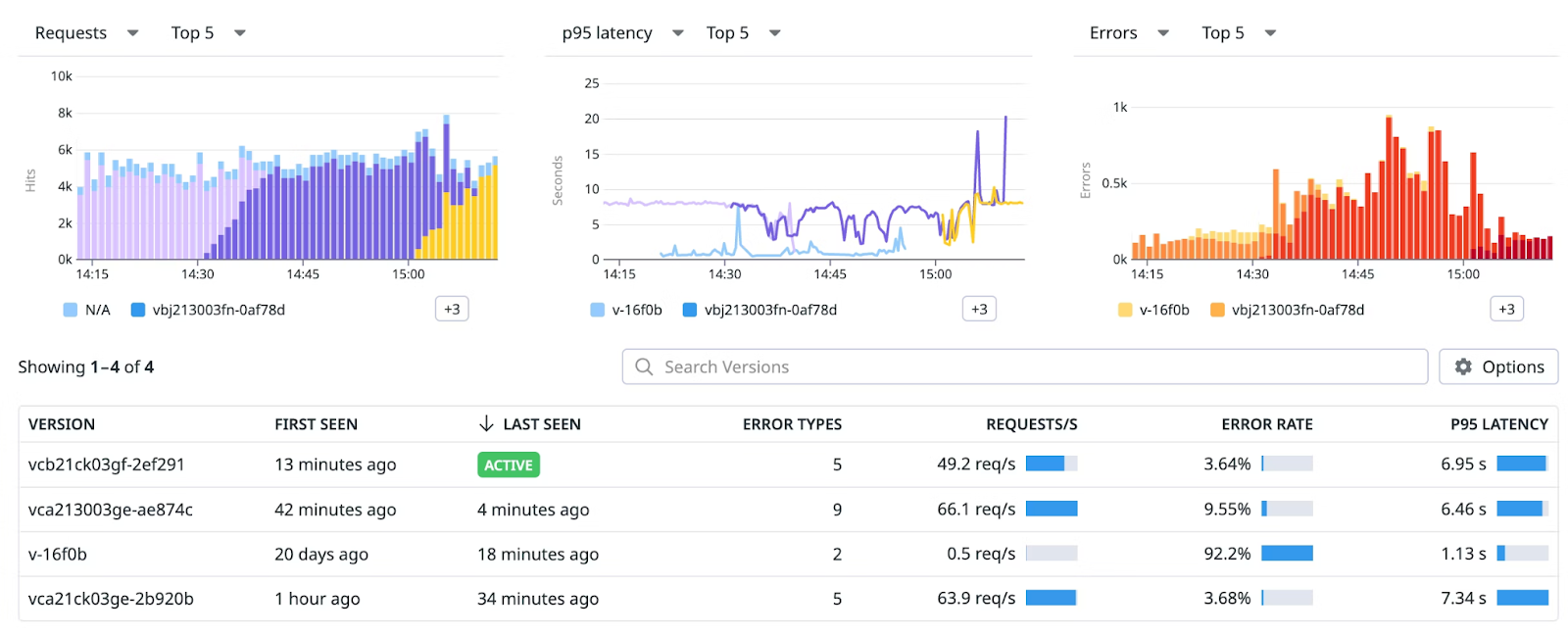 Datadog