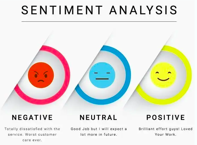 Benefits of voice call sentimnet analysis