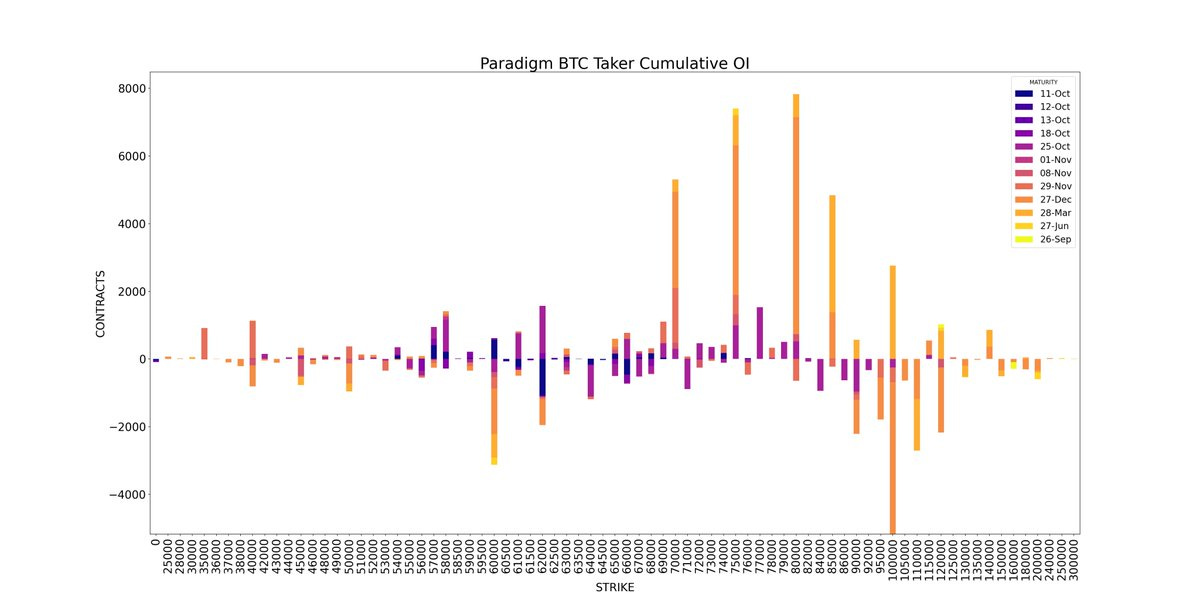 amberdata derivatives API Paradigm BTC Cumulative OI