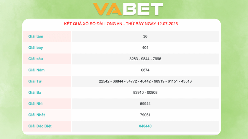 Kết quả xổ số Long An ngày 12/07/2025