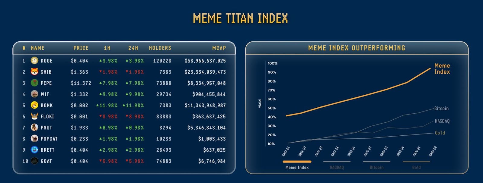 meme-index