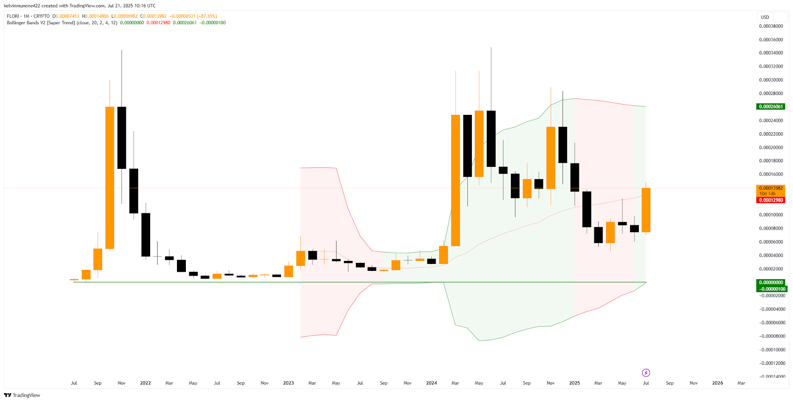 FLOKI TradingView Chart