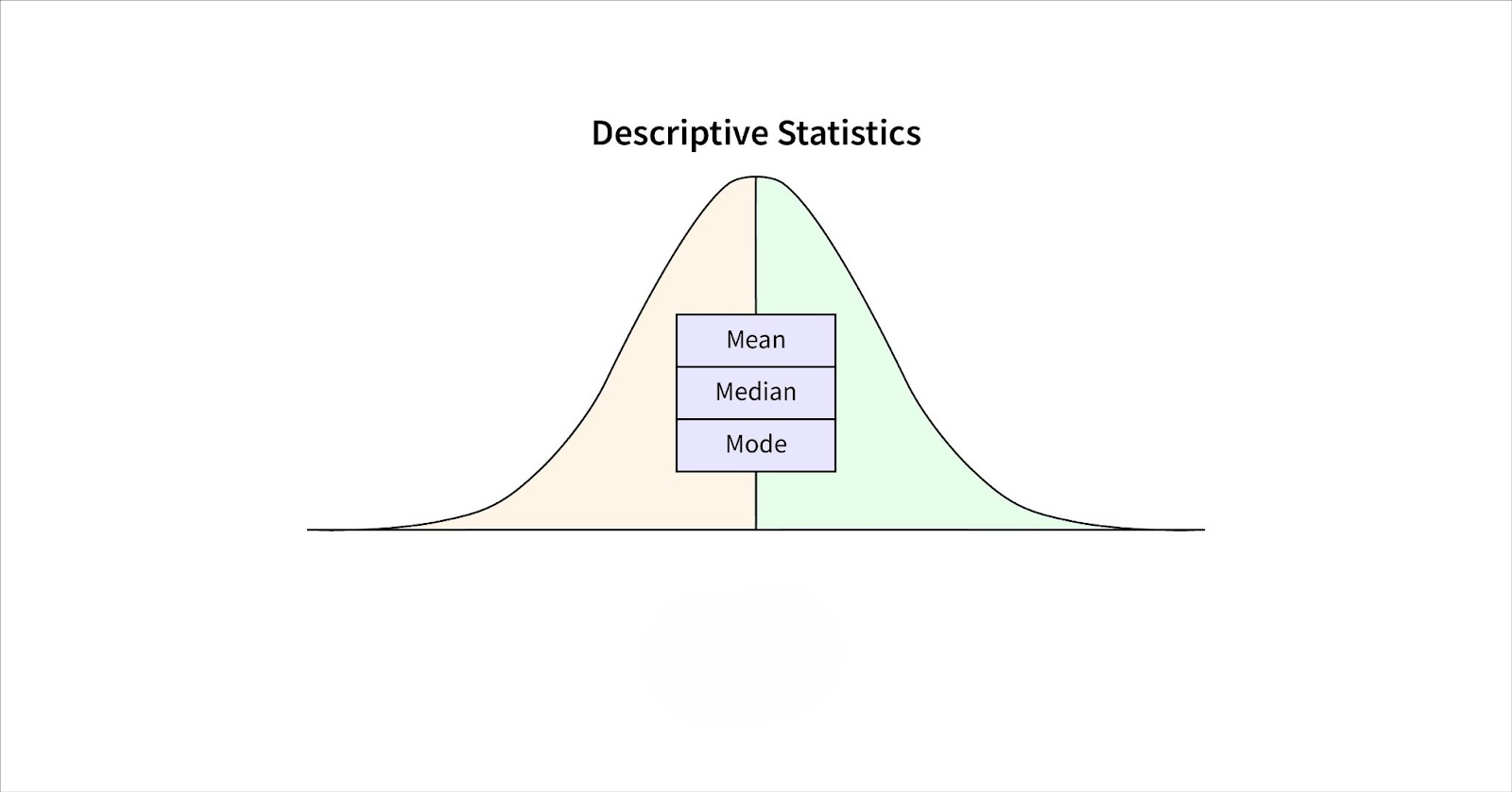 What is Descriptive Statistics