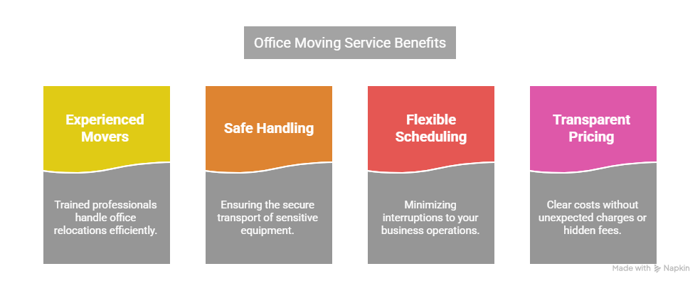Office Movers in White City London
