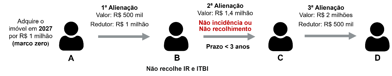 Texto

O conteúdo gerado por IA pode estar incorreto.