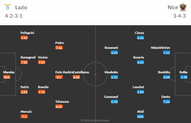 Đội hình dự kiến Lazio vs Nice