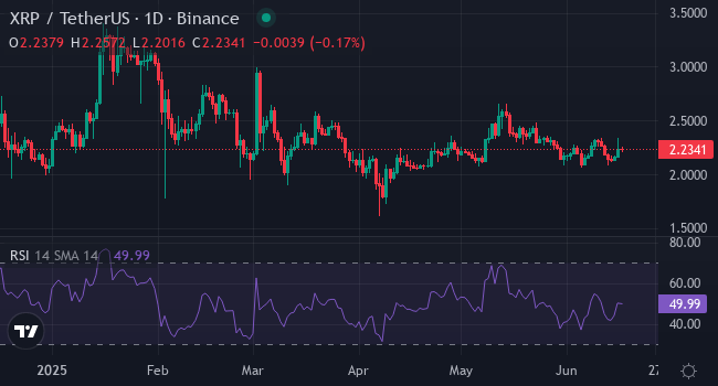 Chart XRP