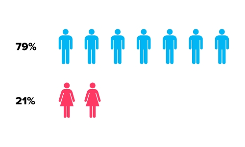 my dirty neighbour stats and infographics male to female ratio