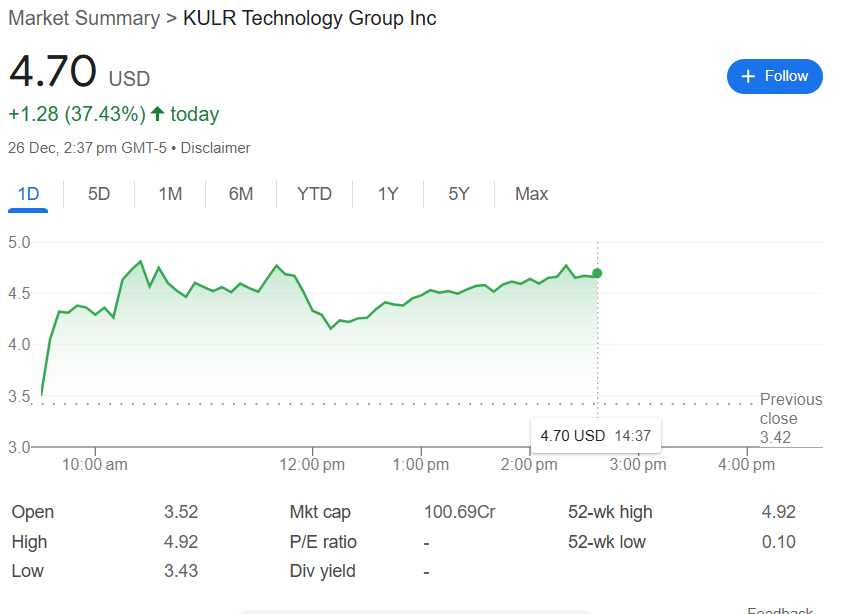 KULR Tech Stocks 