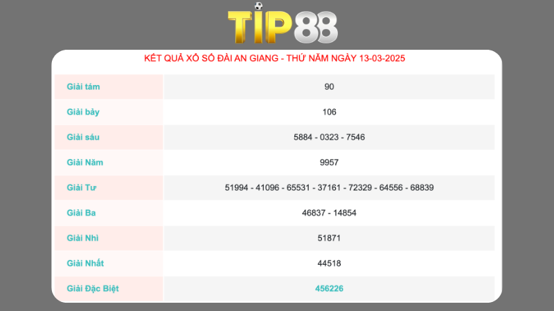 Kết quả xổ số An Giang ngày 13/03/2025