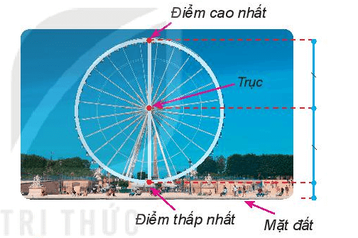 BÀI 35: TRUNG ĐIỂM CỦA ĐOẠN THẲNG